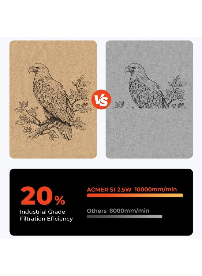 ACMER S1 Portable Laser Engraver Mini Machine 6 watt - Image 4